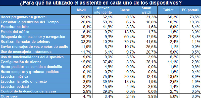 Altavoces inteligentes para periodismo