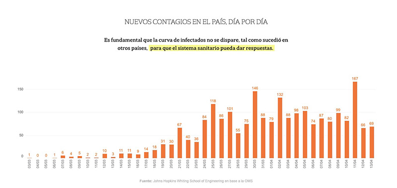 Periodismo de datos