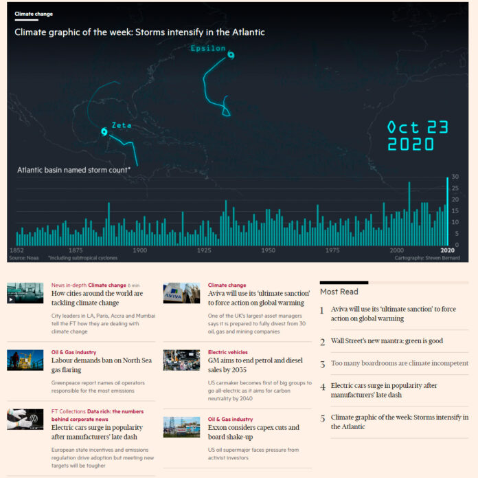 Climate capital