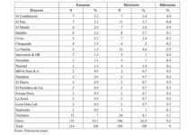 Periodismo de datos