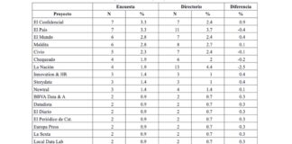 Periodismo de datos